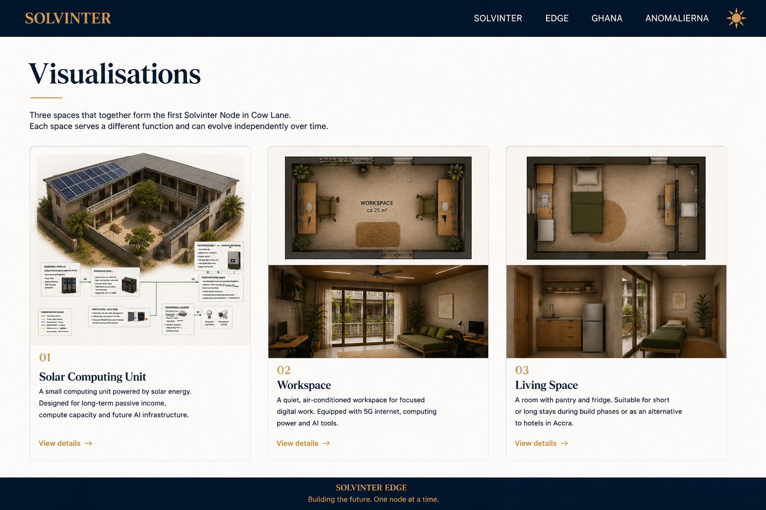Solvinter Edge visualisation overview